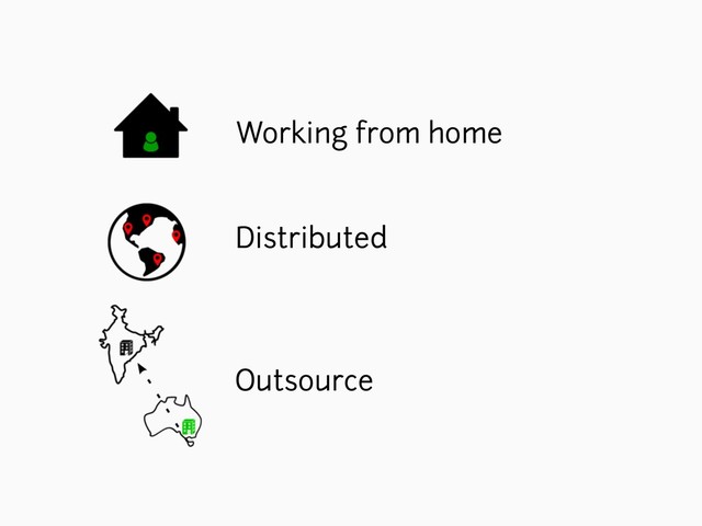 Outsource
Working from home
Distributed
