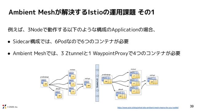 © ZOZO, Inc.
Ambient Meshが解決するIstioの運用課題 その1
39
例えば、3Nodeで動作する以下のような構成のApplicationの場合、
● Sidecar構成では、6Podなので6つのコンテナが必要
● Ambient Meshでは、3 Ztunnelと1 WaypointProxyで4つのコンテナが必要
https://www.solo.io/blog/what-istio-ambient-mesh-means-for-your-wallet/
