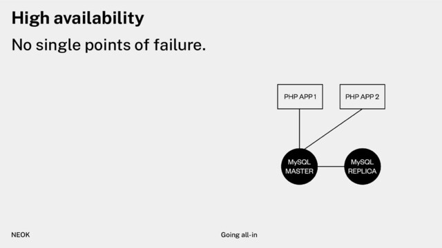 High availability
No single points of failure.
NEOK Going all-in
