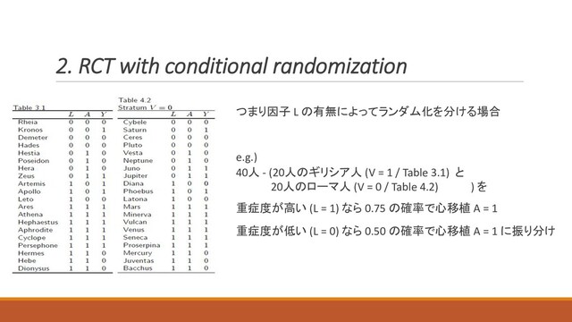 2. RCT with conditional randomization
つまり因子 L の有無によってランダム化を分ける場合
e.g.)
40人 - (20人のギリシア人 (V = 1 / Table 3.1) と
20人のローマ人 (V = 0 / Table 4.2) ) を
重症度が高い (L = 1) なら 0.75 の確率で心移植 A = 1
重症度が低い (L = 0) なら 0.50 の確率で心移植 A = 1 に振り分け
