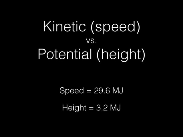 Kinetic (speed)
vs.
Potential (height)
Speed = 29.6 MJ
Height = 3.2 MJ
