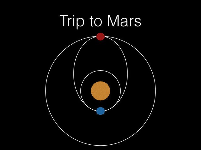 Trip to Mars

