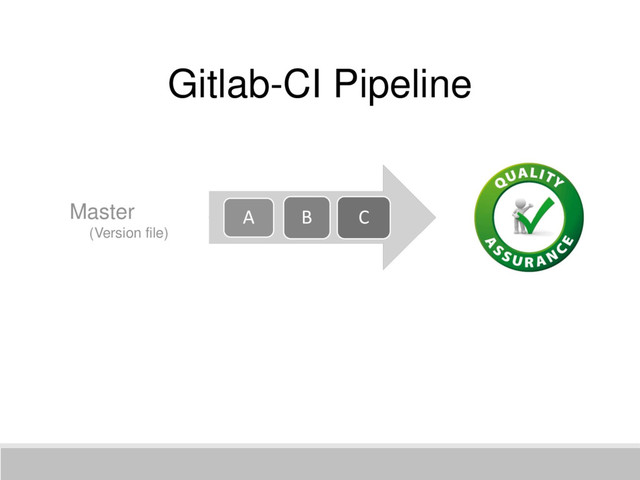 Gitlab-CI Pipeline
Master
(Version file)
A B C
