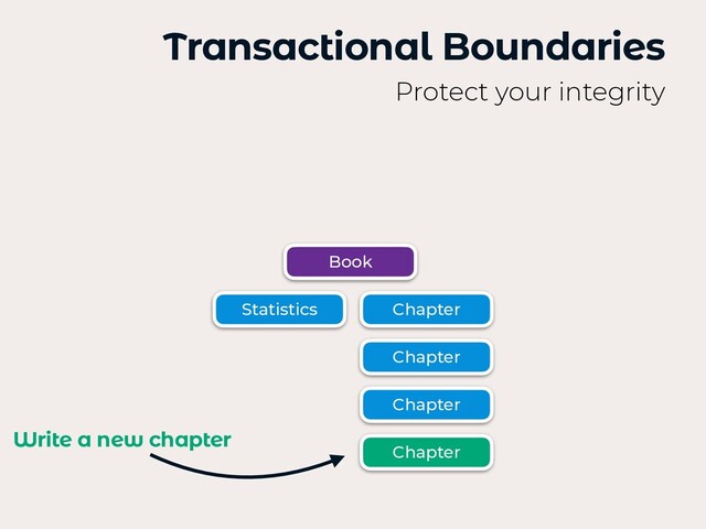 Transactional Boundaries
Protect your integrity
Book
Chapter
Chapter
Chapter
Statistics
Write a new chapter
Chapter
