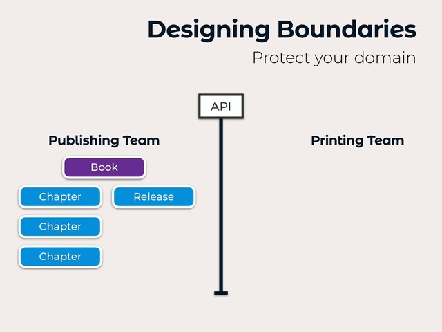 Designing Boundaries
Protect your domain
Printing Team
Book
Chapter
Chapter
Chapter
Release
API
Publishing Team
