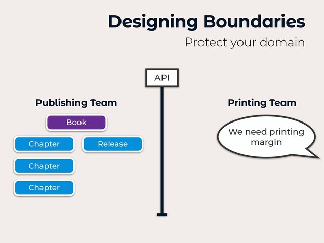 Designing Boundaries
Protect your domain
Printing Team
We need printing
margin
Book
Chapter
Chapter
Chapter
Release
API
Publishing Team

