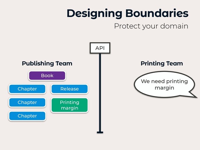 Designing Boundaries
Protect your domain
Printing Team
We need printing
margin
Book
Chapter
Chapter
Chapter
Release
Printing
margin
API
Publishing Team
