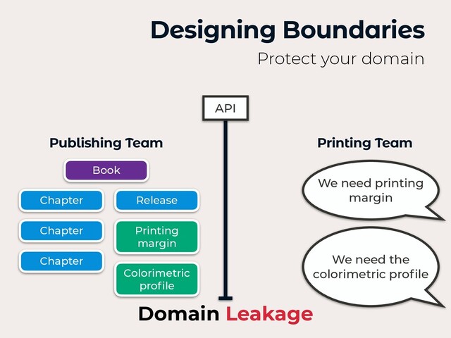 Designing Boundaries
Protect your domain
API
We need printing
margin
Book
Chapter
Chapter
Chapter
Release
We need the
colorimetric pro
fi
le
Printing
margin
Colorimetric
pro
fi
le
Domain Leakage
Publishing Team Printing Team

