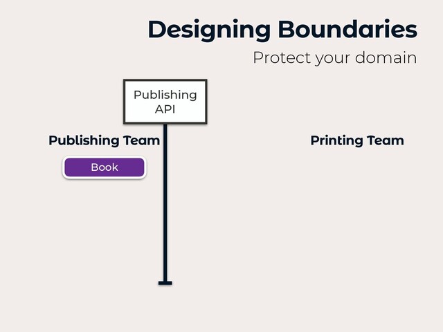 Designing Boundaries
Protect your domain
Publishing Team Printing Team
Publishing
API
Book
