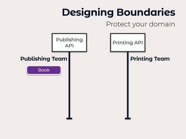 Designing Boundaries
Protect your domain
Publishing Team Printing Team
Publishing
API
Book
Printing API
