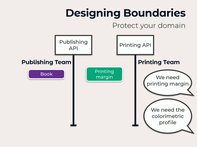 Designing Boundaries
Protect your domain
Publishing Team Printing Team
Publishing
API
We need
printing margin
Book
We need the
colorimetric
pro
fi
le
Printing
margin
Printing API
