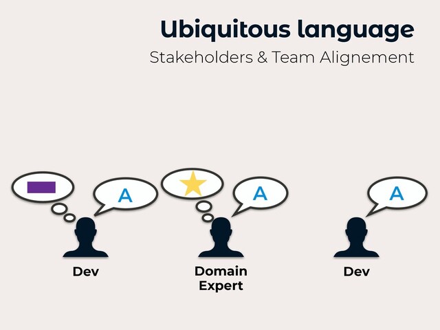 A A
A
Ubiquitous language
Stakeholders & Team Alignement
Dev Domain
 
Expert
Dev
