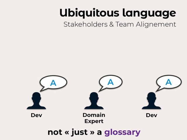 A A
A
not « just » a glossary
Ubiquitous language
Stakeholders & Team Alignement
Dev Domain
 
Expert
Dev
