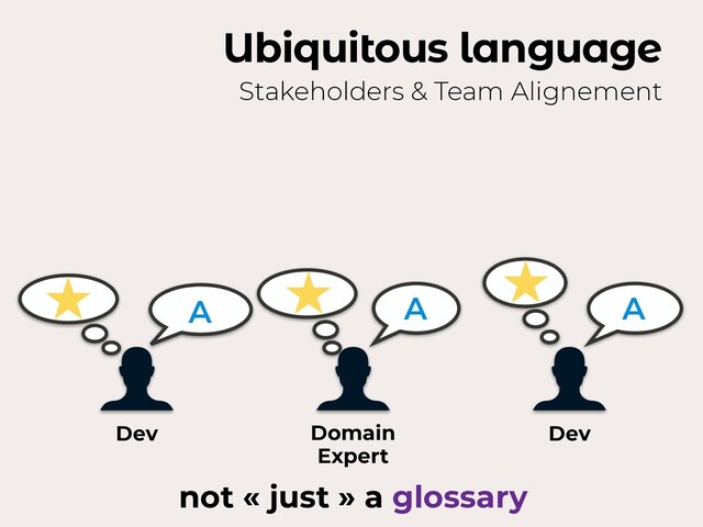 A A
A
not « just » a glossary
Ubiquitous language
Stakeholders & Team Alignement
Dev Domain
 
Expert
Dev
