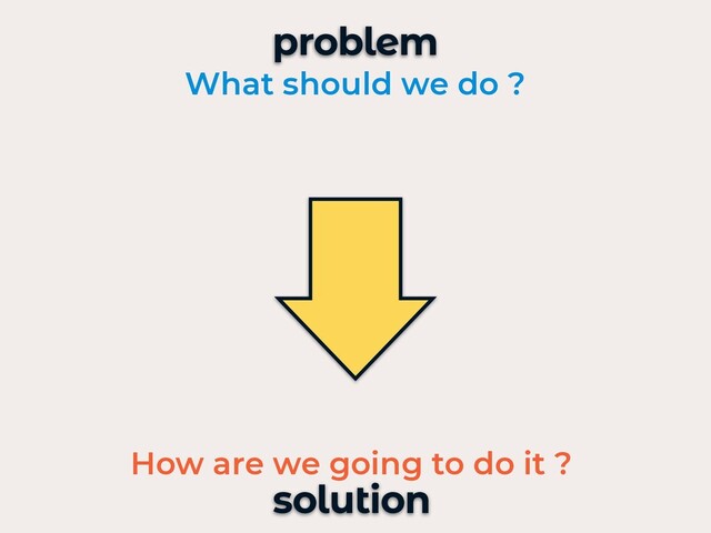 solution
problem
What should we do ?
How are we going to do it ?
