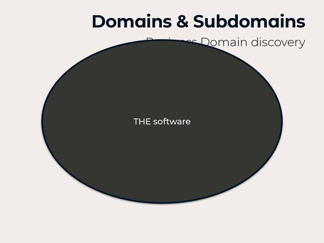 Domains & Subdomains
Business Domain discovery
THE software
