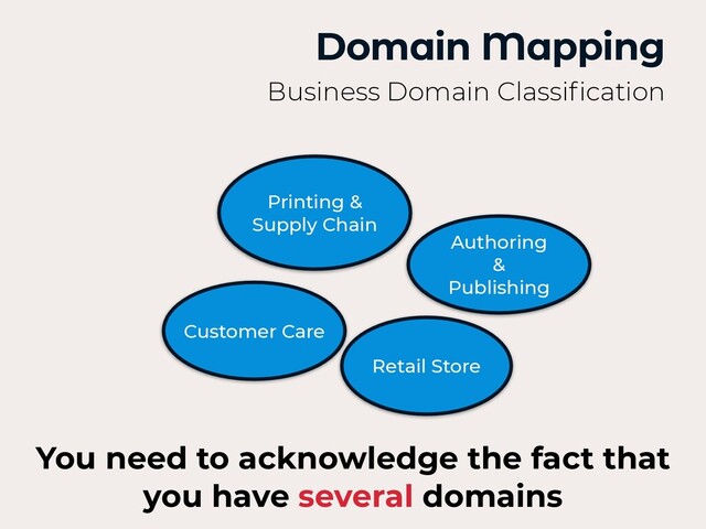 Domain Mapping
Business Domain Classi
fi
cation
Authoring


&


Publishing
Customer Care
Printing &


Supply Chain
Retail Store
You need to acknowledge the fact that
you have several domains
