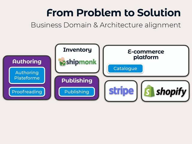 From Problem to Solution
Business Domain & Architecture alignment
Inventory E-commerce


platform
Authoring
Authoring
Plateforme Publishing
Catalogue
Publishing
Proofreading
