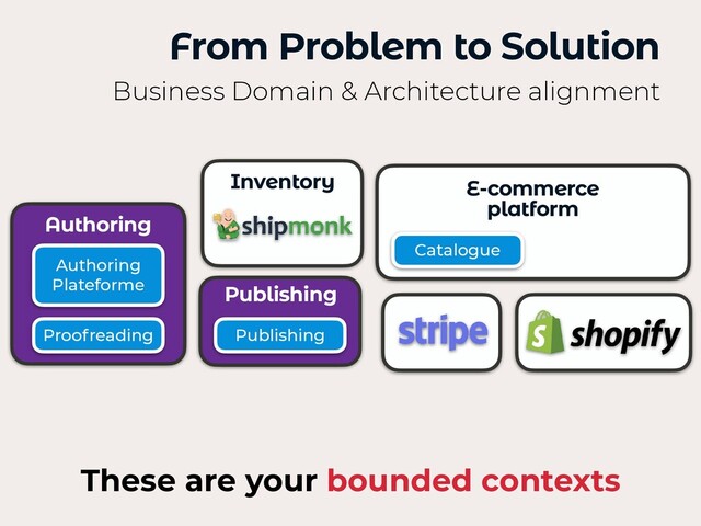 From Problem to Solution
Business Domain & Architecture alignment
Inventory E-commerce


platform
Authoring
Authoring
Plateforme Publishing
Catalogue
Publishing
Proofreading
These are your bounded contexts
