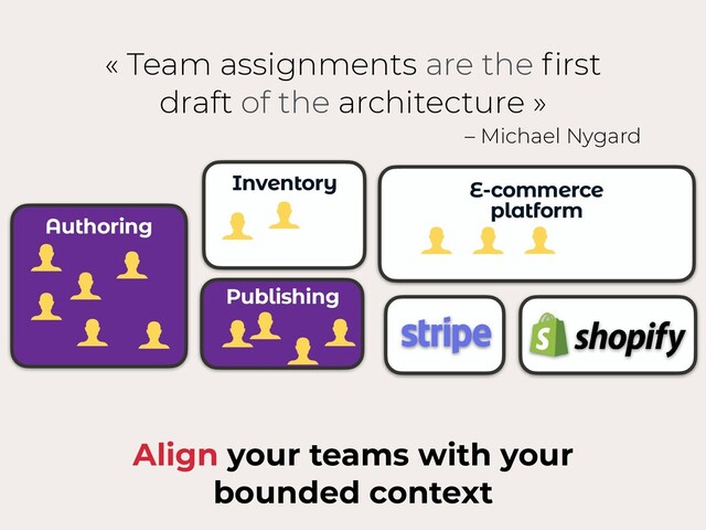 Inventory E-commerce


platform
Authoring
Publishing
Align your teams with your
bounded context
« Team assignments are the
fi
rst
draft of the architecture »
– Michael Nygard
