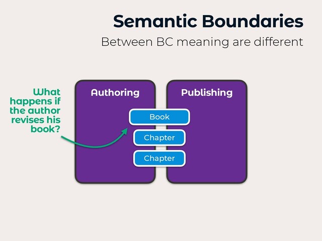 Semantic Boundaries
Between BC meaning are different
Authoring Publishing
Book
Chapter
Chapter
What
happens if
the author
revises his
book?
