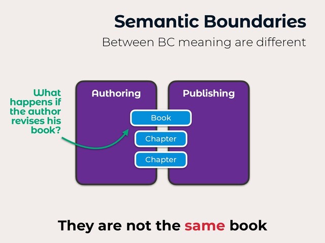Semantic Boundaries
Between BC meaning are different
Authoring Publishing
Book
Chapter
Chapter
They are not the same book
What
happens if
the author
revises his
book?
