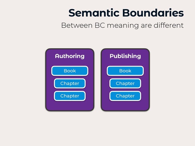 Semantic Boundaries
Between BC meaning are different
Authoring Publishing
Book
Chapter
Chapter
Book
Chapter
Chapter

