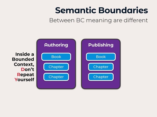 Semantic Boundaries
Between BC meaning are different
Authoring Publishing
Book
Chapter
Chapter
Book
Chapter
Chapter
Inside a
Bounded
Context,
 
Don’t
 
Repeat
 
Yourself
