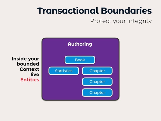 Transactional Boundaries
Protect your integrity
Authoring
Book
Chapter
Chapter
Chapter
Statistics
Inside your
bounded
Context
 
live
 
Entities
