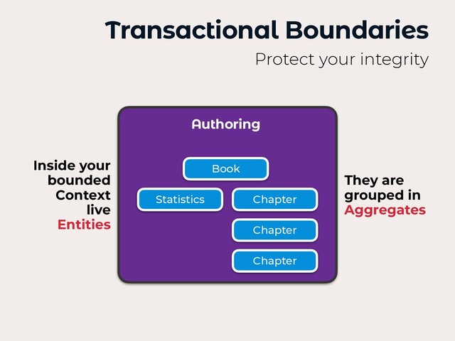 Transactional Boundaries
Protect your integrity
Authoring
Book
Chapter
Chapter
Chapter
Statistics
Inside your
bounded
Context
 
live
 
Entities
They are
grouped in
Aggregates
