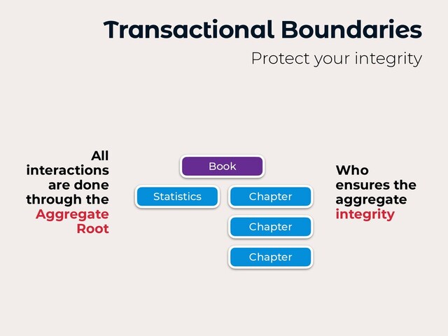 Transactional Boundaries
Protect your integrity
Book
Chapter
Chapter
Chapter
Statistics
Who
ensures the
aggregate
integrity
All
interactions
are done
through the
Aggregate
Root

