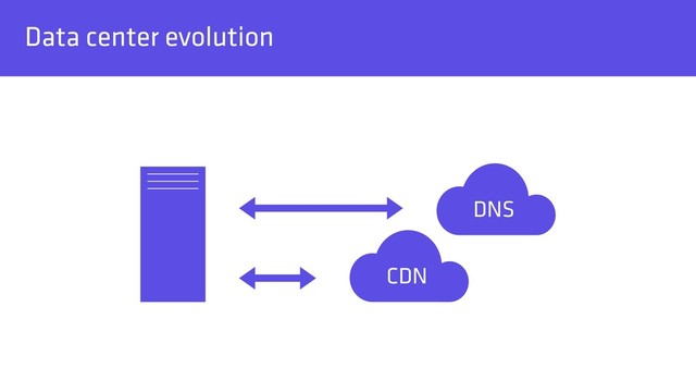Data center evolution
 
DNS
 
CDN
