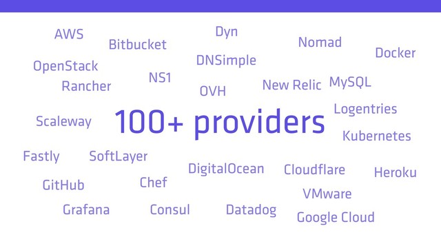 100+ providers
AWS
Bitbucket
Chef
Cloudﬂare
Consul Datadog
DigitalOcean
DNSimple Docker
Dyn
Fastly
GitHub
Google Cloud
Grafana
Heroku
Kubernetes
Logentries
MySQL
New Relic
Nomad
NS1
OpenStack
OVH
Rancher
Scaleway
SoftLayer
VMware
