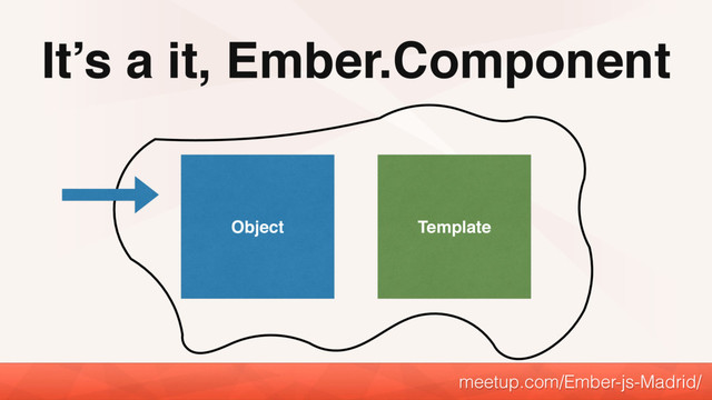 It’s a it, Ember.Component
meetup.com/Ember-js-Madrid/
Object Template
