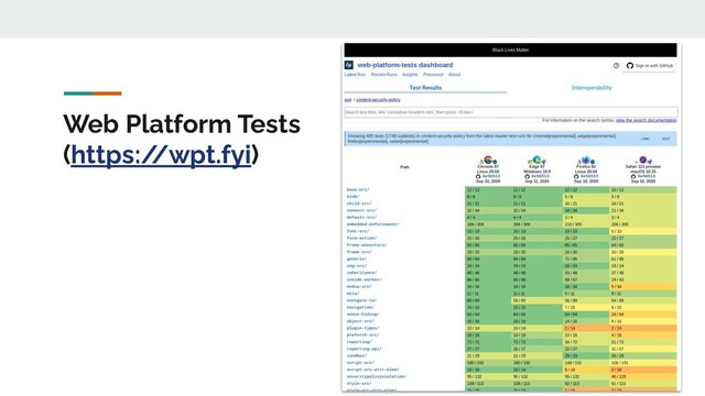 Web Platform Tests
(https:/
/wpt.fyi)
