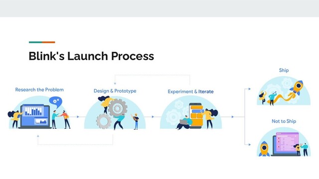 Blink's Launch Process
