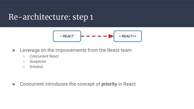 Re-architecture: step 1
● Leverage on the improvements from the React team
○ Concurrent React
○ Suspense
○ (Hooks)
● Concurrent introduces the concept of priority in React
~ REACT++
~ REACT
