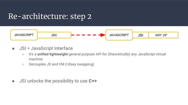 Re-architecture: step 2
● JSI = JavaScript Interface
○ it's a unified lightweight general purpose API for (theoretically) any JavaScript virtual
machine
○ Decouples JS and VM (=Easy swapping)
● JSI unlocks the possibility to use C++
JAVASCRIPT JSC JAVASCRIPT ANY JS*
JSI
