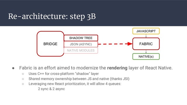 Re-architecture: step 3B
● Fabric is an effort aimed to modernize the rendering layer of React Native.
○ Uses C++ for cross-platform "shadow" layer
○ Shared memory ownership between JS and native (thanks JSI)
○ Leveraging new React prioritization, it will allow 4 queues:
2 sync & 2 async
BRIDGE
SHADOW TREE
JSON (ASYNC)
NATIVE MODULES
FABRIC
NATIVE(s)
JAVASCRIPT
