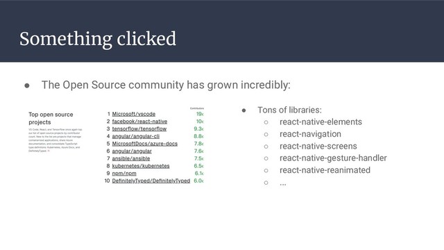 Something clicked
● The Open Source community has grown incredibly:
● Tons of libraries:
○ react-native-elements
○ react-navigation
○ react-native-screens
○ react-native-gesture-handler
○ react-native-reanimated
○ ...
