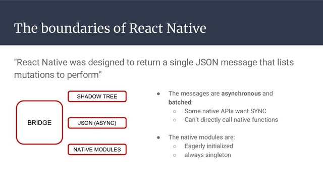 The boundaries of React Native
BRIDGE
SHADOW TREE
JSON (ASYNC)
NATIVE MODULES
"React Native was designed to return a single JSON message that lists
mutations to perform"
● The messages are asynchronous and
batched:
○ Some native APIs want SYNC
○ Can’t directly call native functions
● The native modules are:
○ Eagerly initialized
○ always singleton
