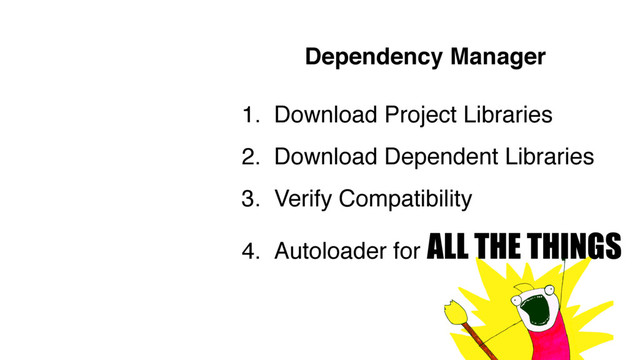 Dependency Manager
1. Download Project Libraries
2. Download Dependent Libraries
3. Verify Compatibility
4. Autoloader for ALL THE THINGS
