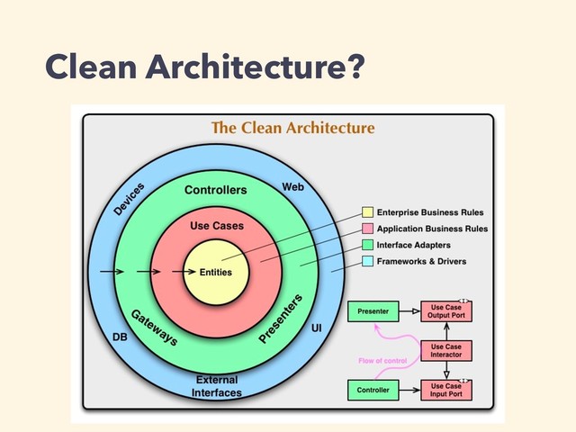 Clean Architecture?
