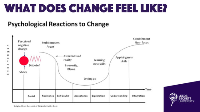 What does change feel like?
