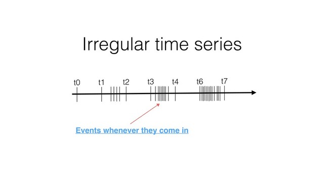 Irregular time series
t0 t1 t2 t3 t4 t6 t7
Events whenever they come in
