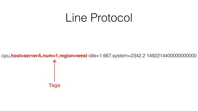 Line Protocol
cpu,host=serverA,num=1,region=west idle=1.667,system=2342.2 1492214400000000000
Tags
