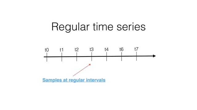 Regular time series
t0 t1 t2 t3 t4 t6 t7
Samples at regular intervals
