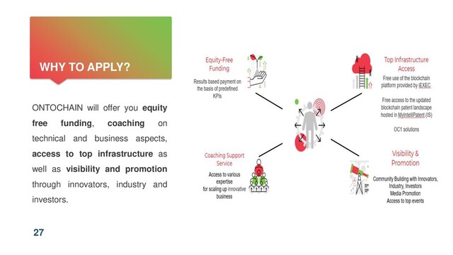 WHY TO APPLY?
ONTOCHAIN will offer you equity
free funding, coaching on
technical and business aspects,
access to top infrastructure as
well as visibility and promotion
through innovators, industry and
investors.
27
