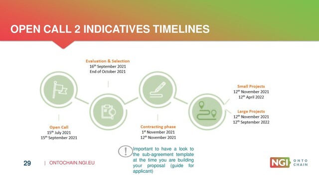 | ONTOCHAIN.NGI.EU
OPEN CALL 2 INDICATIVES TIMELINES
Important to have a look to
the sub-agreement template
at the time you are building
your proposal (guide for
applicant)
29
