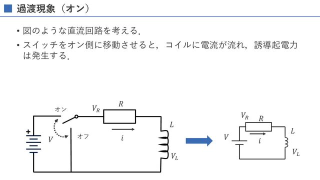 過渡現象（オン）
• 図のような直流回路を考える．
• スイッチをオン側に移動させると，コイルに電流が流れ，誘導起電⼒
は発⽣する．
𝑉 𝑖
𝑉/
𝑉/
𝐿
𝑅
𝑖
𝑉
𝐿
𝑅
𝑉"
𝑉"
オン
オフ
